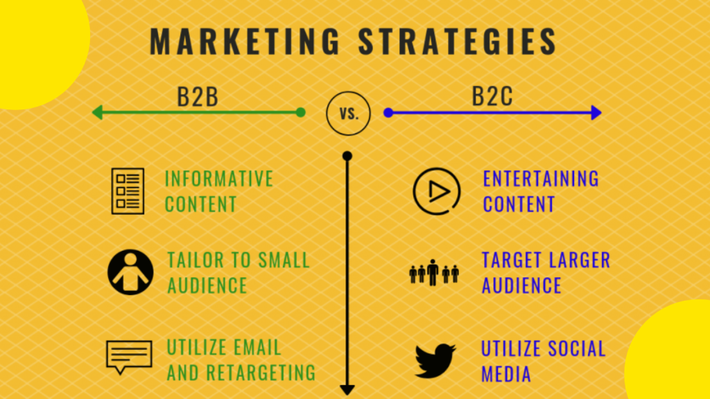 B2B vs B2C Marketing: 10 Key Differences