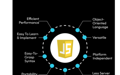 Mastering jQuery and Angular JS: Benefits and Best Practices