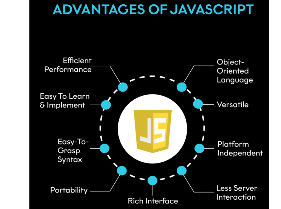 Mastering jQuery and Angular JS: Benefits and Best Practices