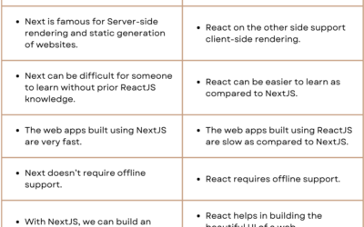 Understanding the Key Differences Between React and Next.js