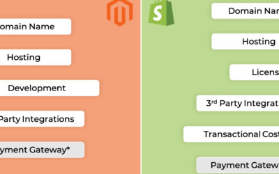 Differences between Magento and Shopify: Why is choosing the right eCommerce platform important?