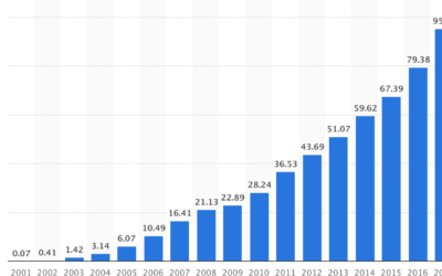 Google AdWords Tutorial: How to Advertise on Google in 2024