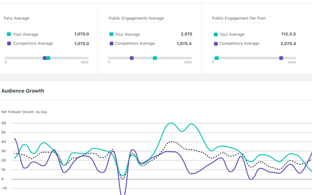 How To Do An SEO Competitor Analysis That Gets Results