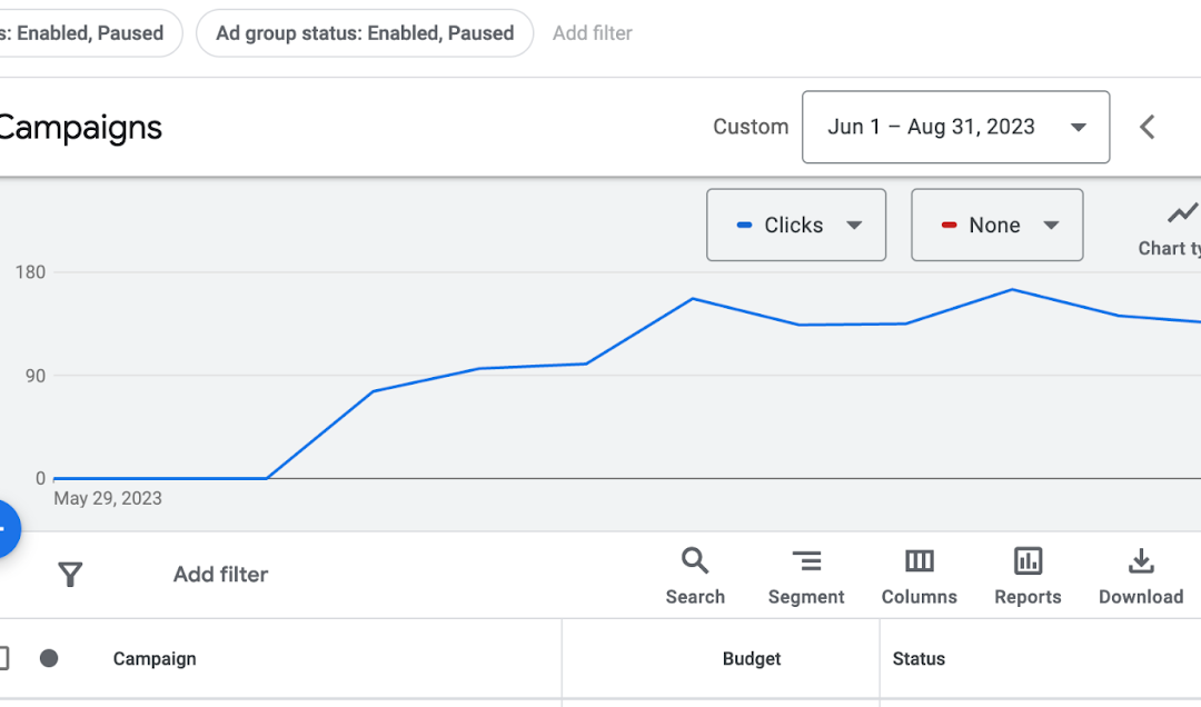 How to Run Google Ads like a Pro: A Step-by-Step Tutorial :2024