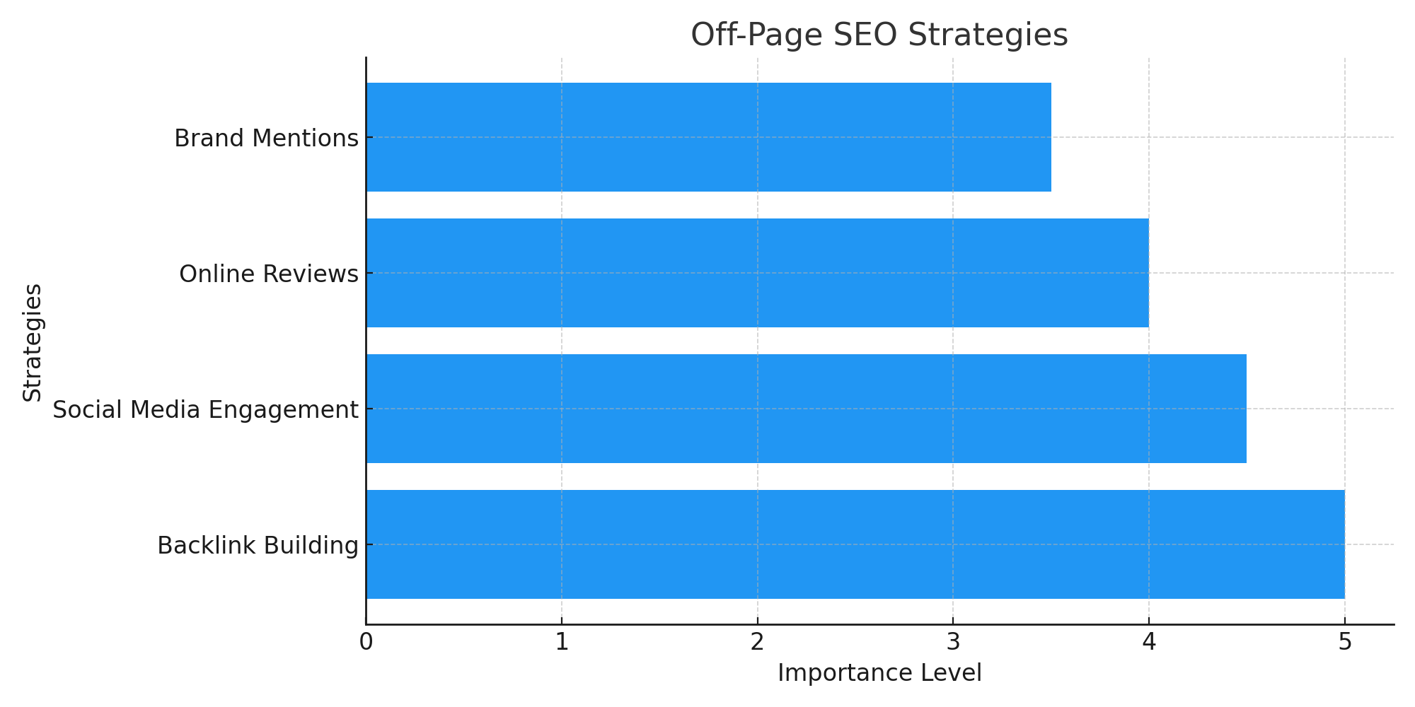 offpage seo codemaster