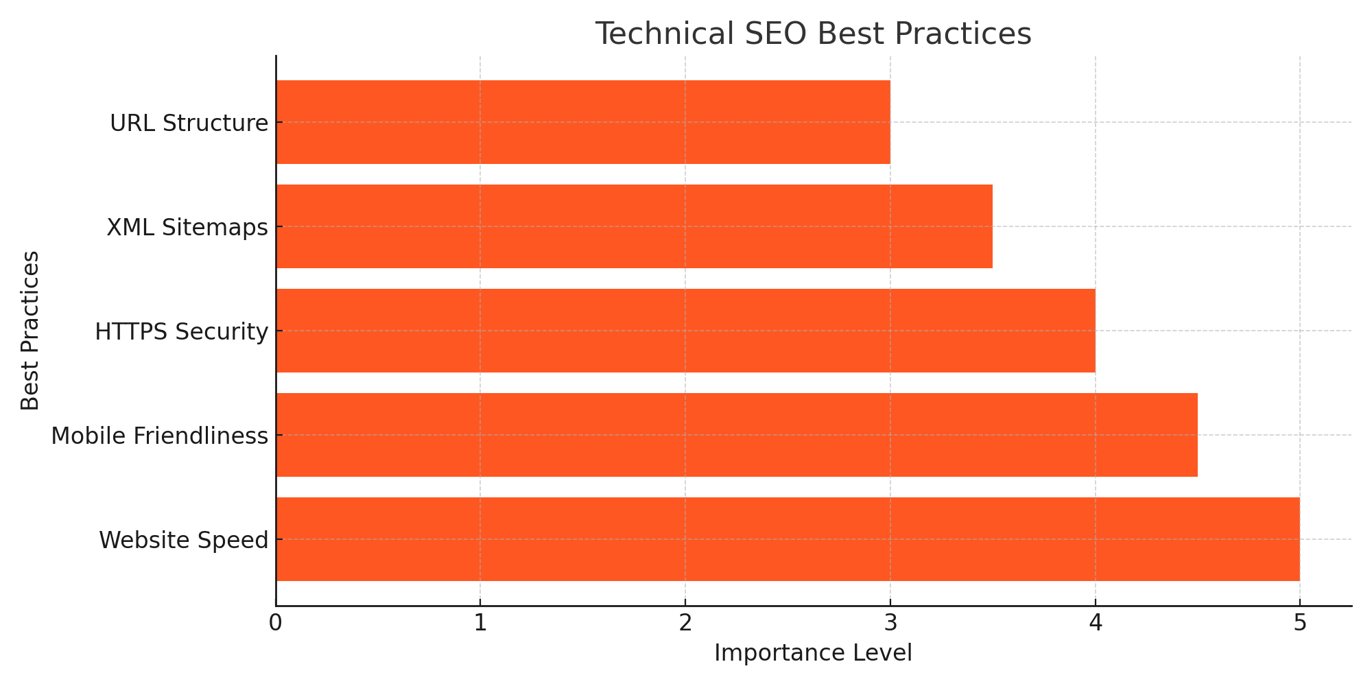 technical seo codemaster