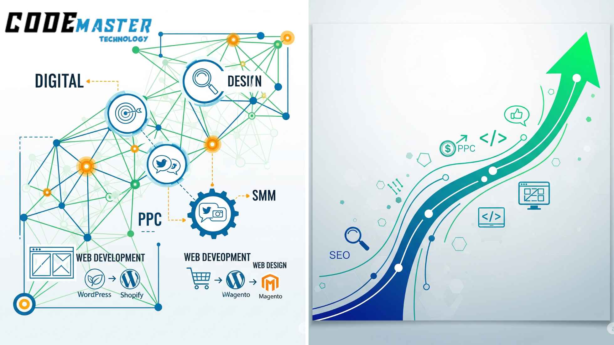 CodeMaster Technology’s Web and Digital Marketing Solutions